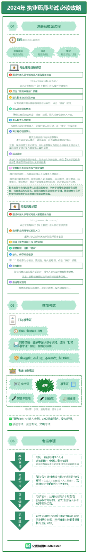 2024年 执业药师考试 必读攻略