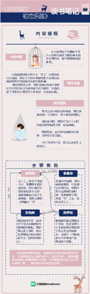 《房思琪的初恋乐园》读书笔记-2