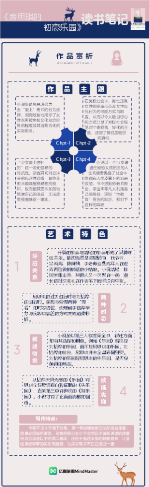 《房思琪的初恋乐园》读书笔记-3