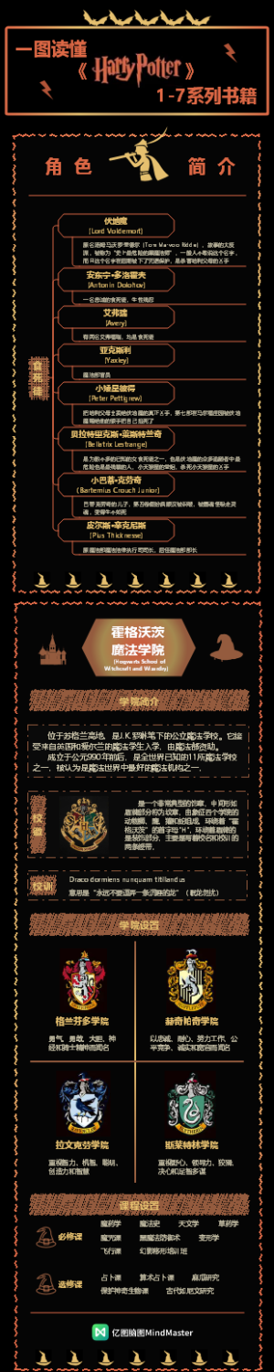 一图读懂《哈利波特》系列3