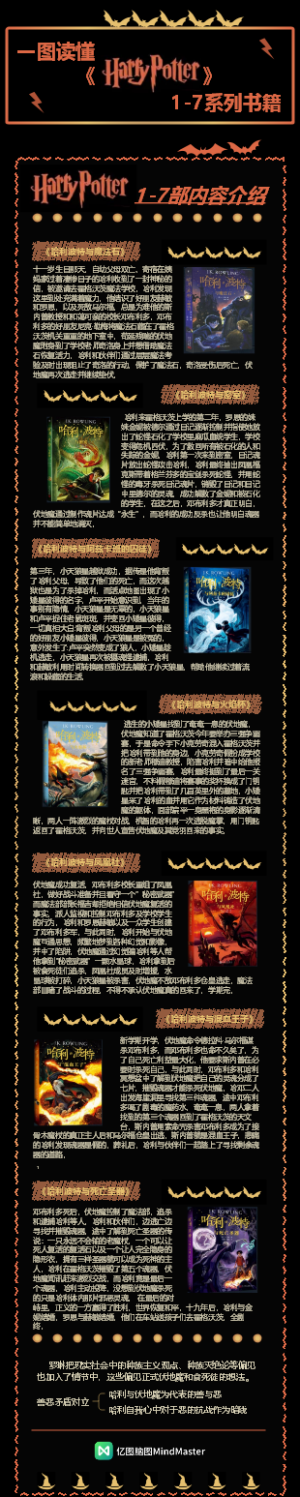 一图读懂 《哈利波特》系列4