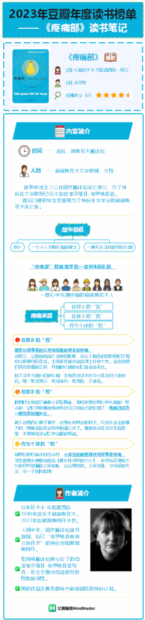 2023年豆瓣年度读书榜单—— 《疼痛部》读书笔记