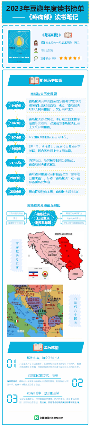 2023年豆瓣年度读书榜单—— 《疼痛部》读书笔记