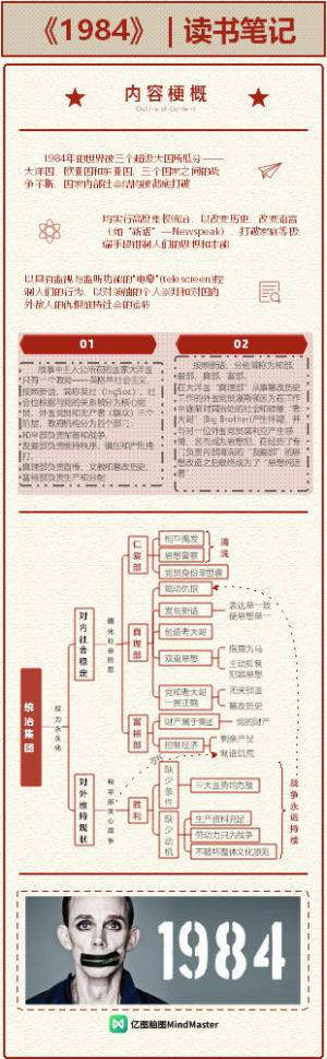 《1984》  读书笔记