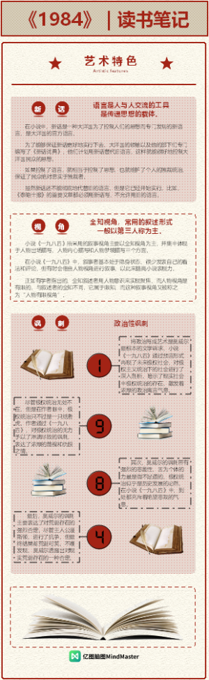 《1984》  读书笔记