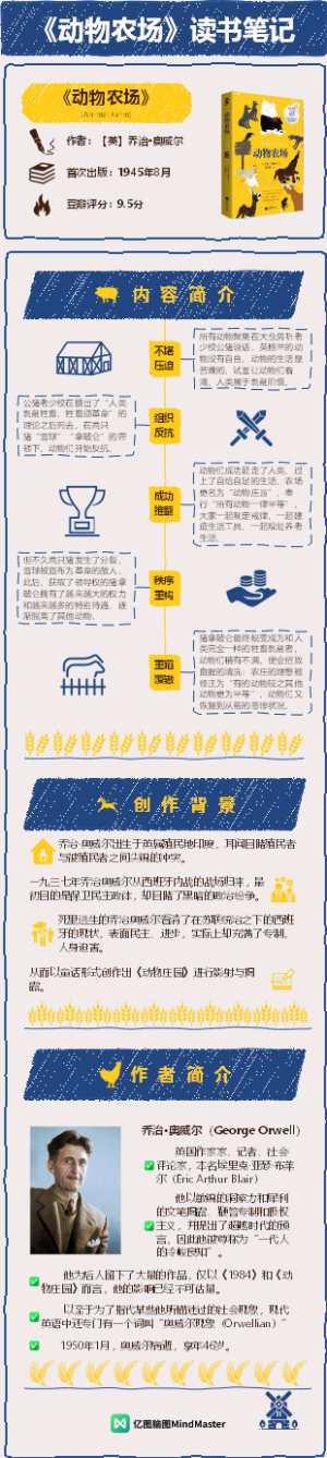 《动物农场》读书笔记1