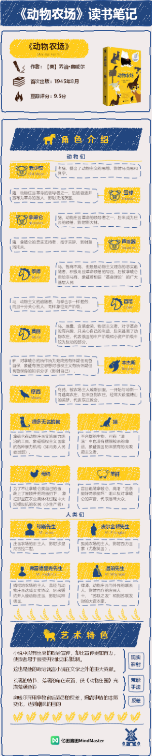 《动物农场》读书笔记2