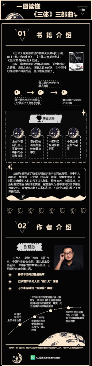 一图读懂《三体》三部曲-1