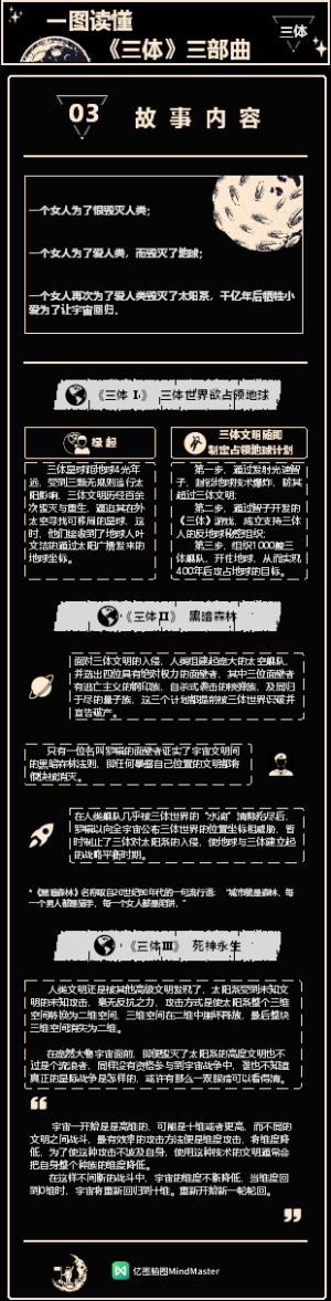 一图读懂《三体》三部曲-2