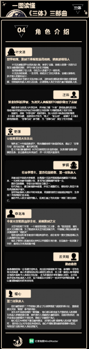 一图读懂《三体》三部曲-3