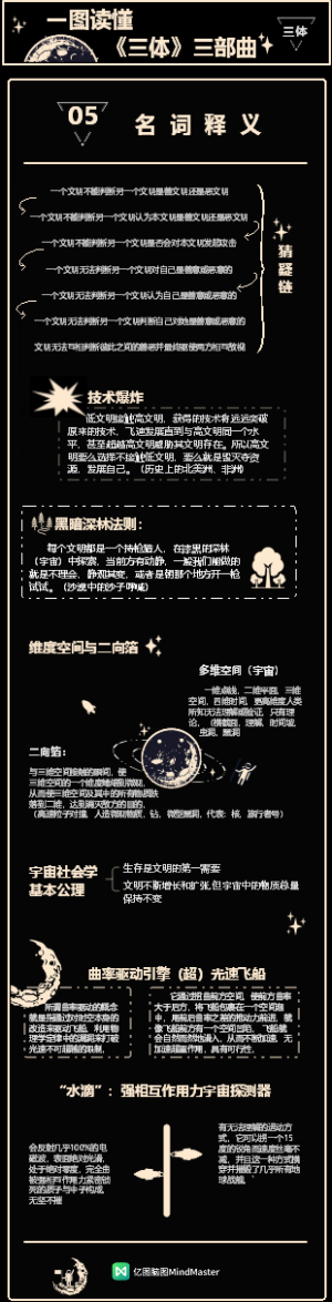一图读懂《三体》三部曲-4