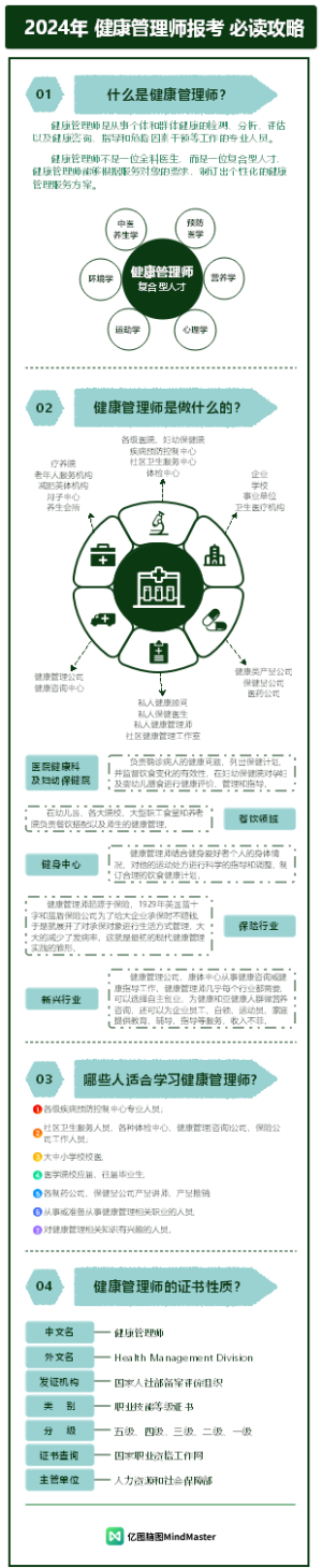 2024年 健康管理师报考 必读攻略