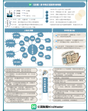 《活着》读书笔记竖版思维导图-2
