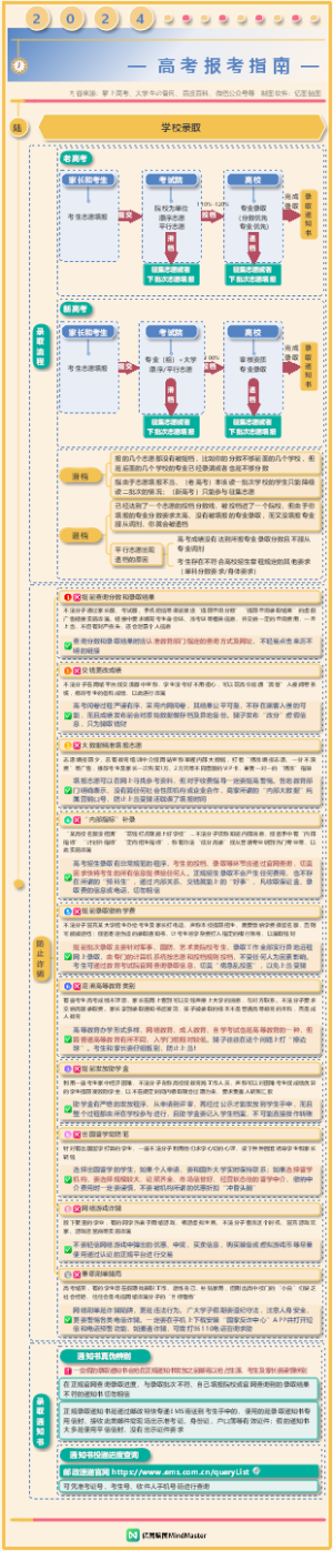 2024高考报考指南-学校录取