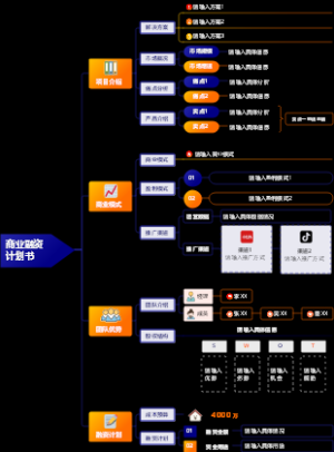 暗黑模板-商业融资计划书