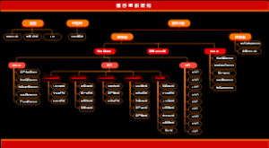 银行组织结构图-暗黑模板