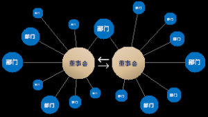 董事会组织结构模板-暗黑
