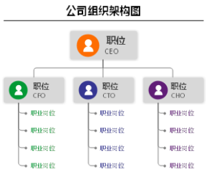 公司组织架构图-浅色模式