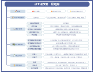 硕士论文的一般结构