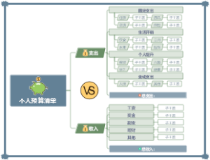 个人预算清单模板