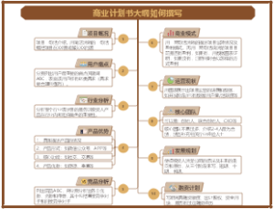 商业计划书大纲如何撰写