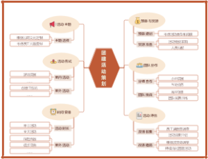 团建活动策划模板