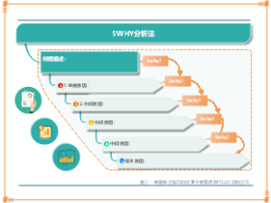 5WHY分析法模版