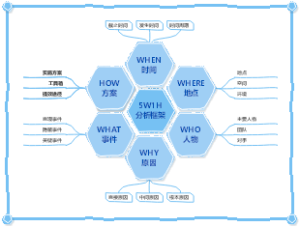 5W1H分析框架