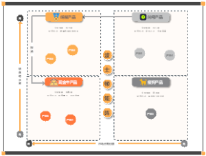 波士顿矩阵框架