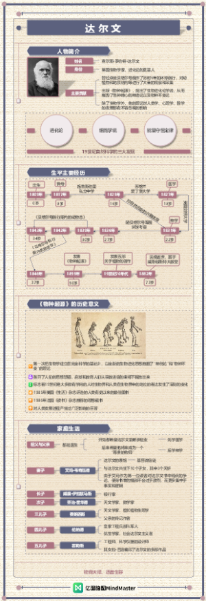 科学家-达尔文