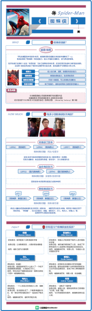 知名电影-蜘蛛侠