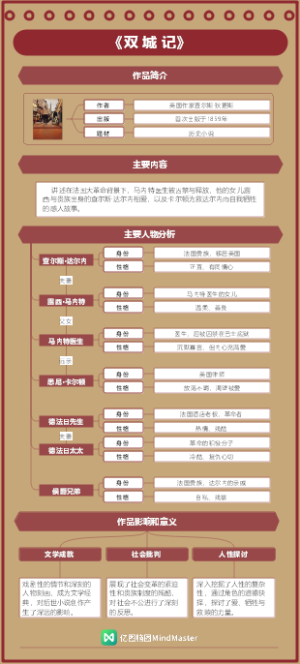 世界名著《双城记》