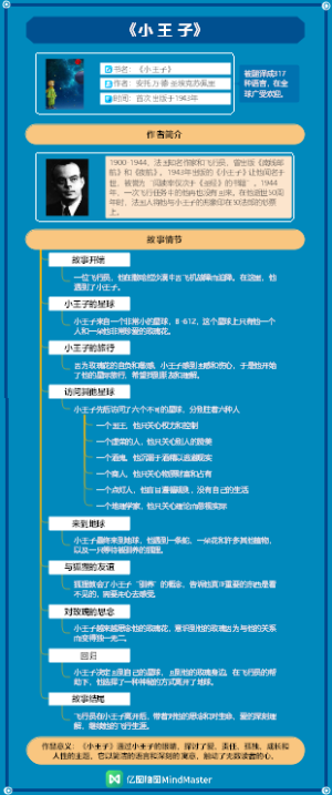 世界名著《小王子》