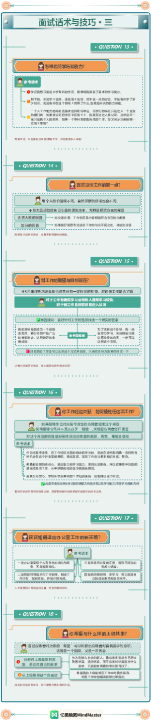 18条面试话术与技巧第三部分