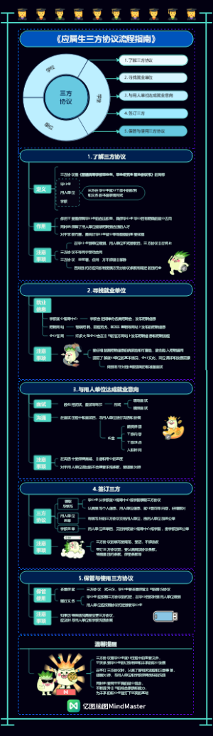 应届生三方协议流程指南