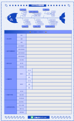 WBS工作分解结构图