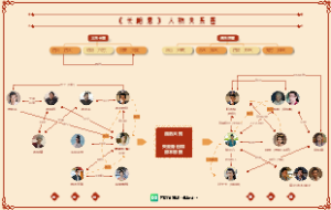 长相思人物关系图