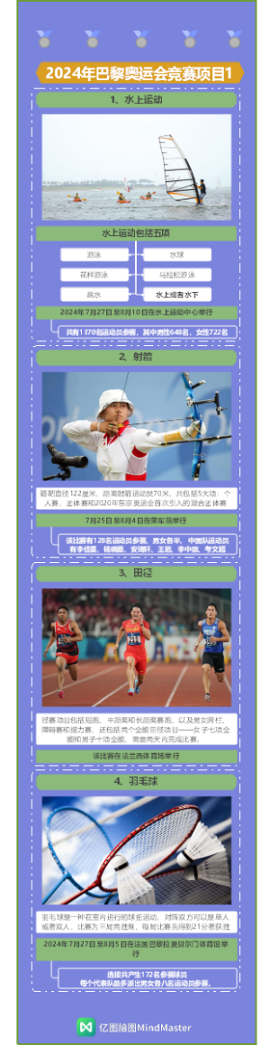 2024年巴黎奥运会竞赛项目一览表1