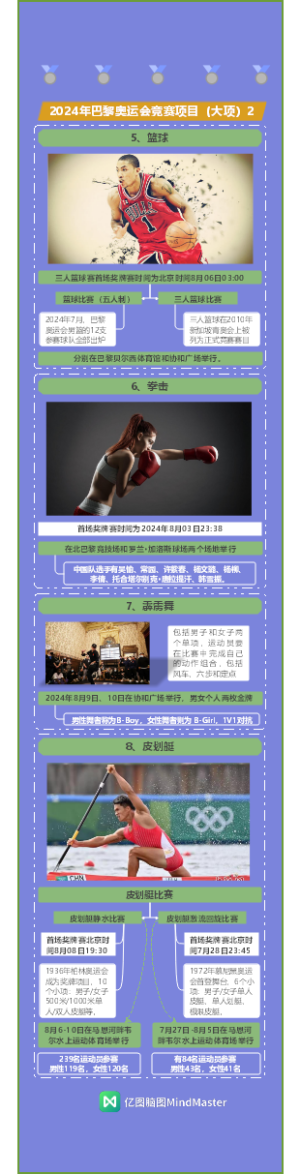 2024年巴黎奥运会竞赛项目一览表2