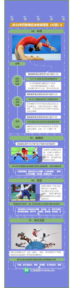 2024年巴黎奥运会竞赛项目一览表4