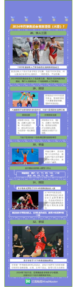 2024年巴黎奥运会竞赛项目一览表7