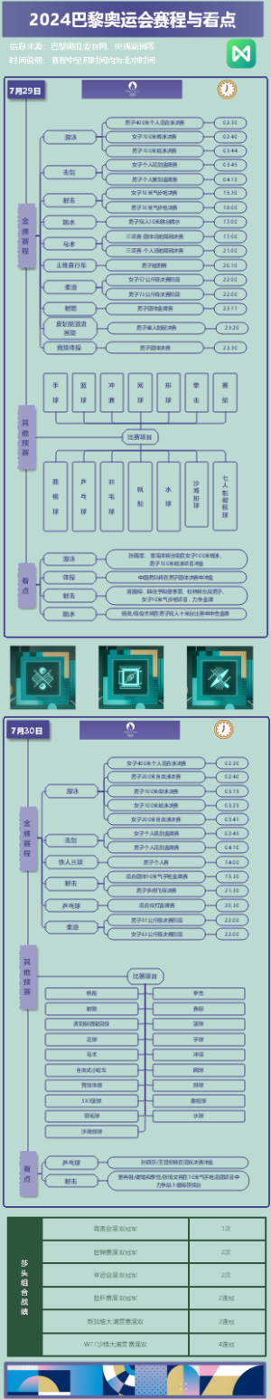 巴黎奥运会知识地图-赛程-7月29-30日