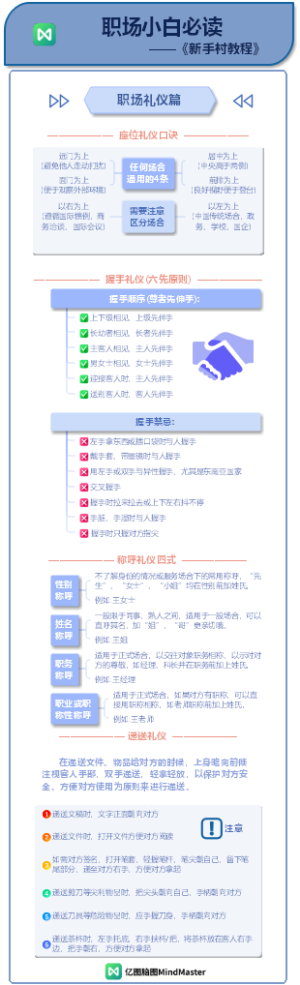 职场小白必读——《新手册教程》1