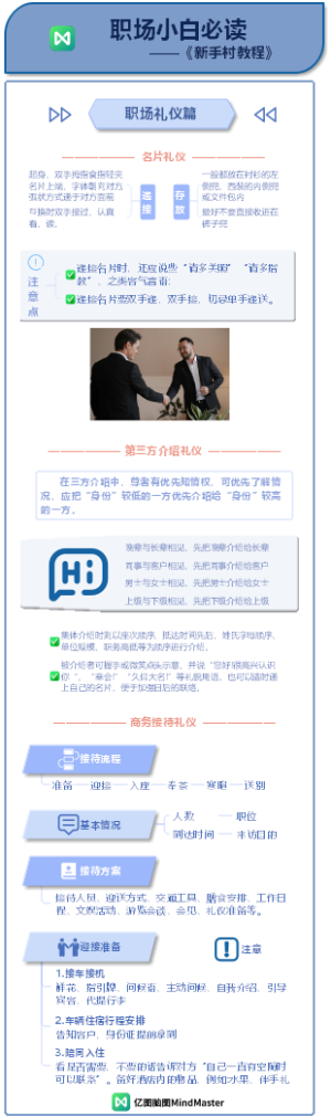 职场小白必读 ——《新手村教程》2