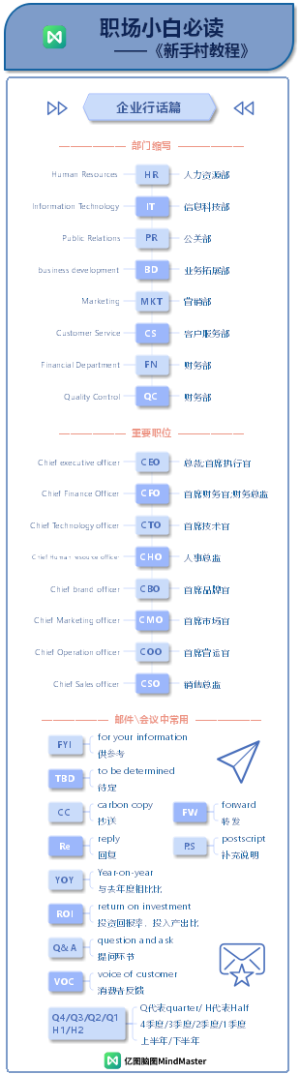 职场小白必读 ——《新手村教程》4