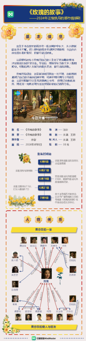 《玫瑰的故事》1