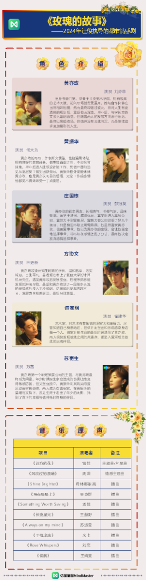 《玫瑰的故事》2