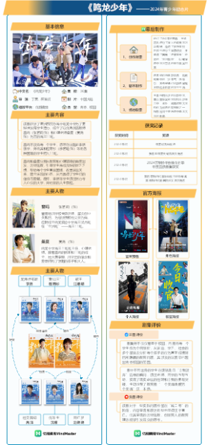 热门电视剧《鸣龙少年》