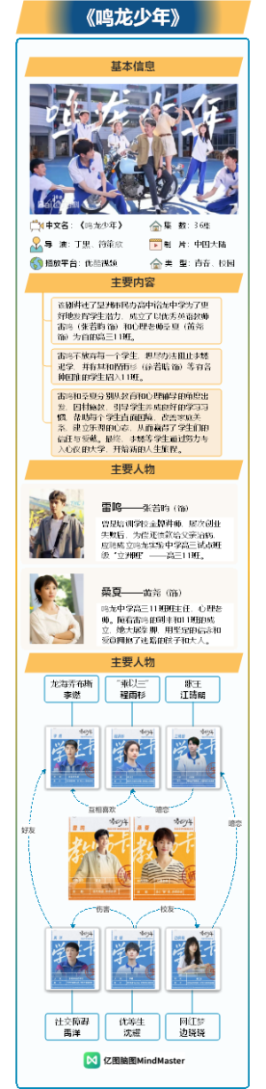 热门电视剧《鸣龙少年》1