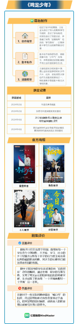 热门电视剧《鸣龙少年》2